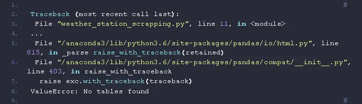 Solving Pandas read_html ValueError No tables found in Python-problem-banner